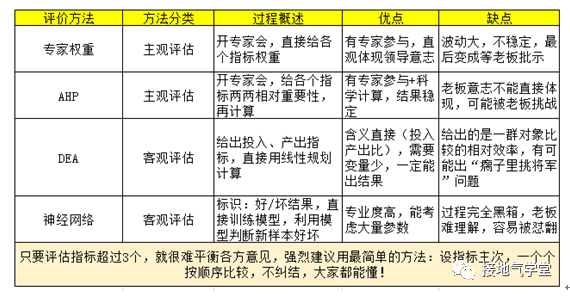 业务分析模型，该怎么搭建